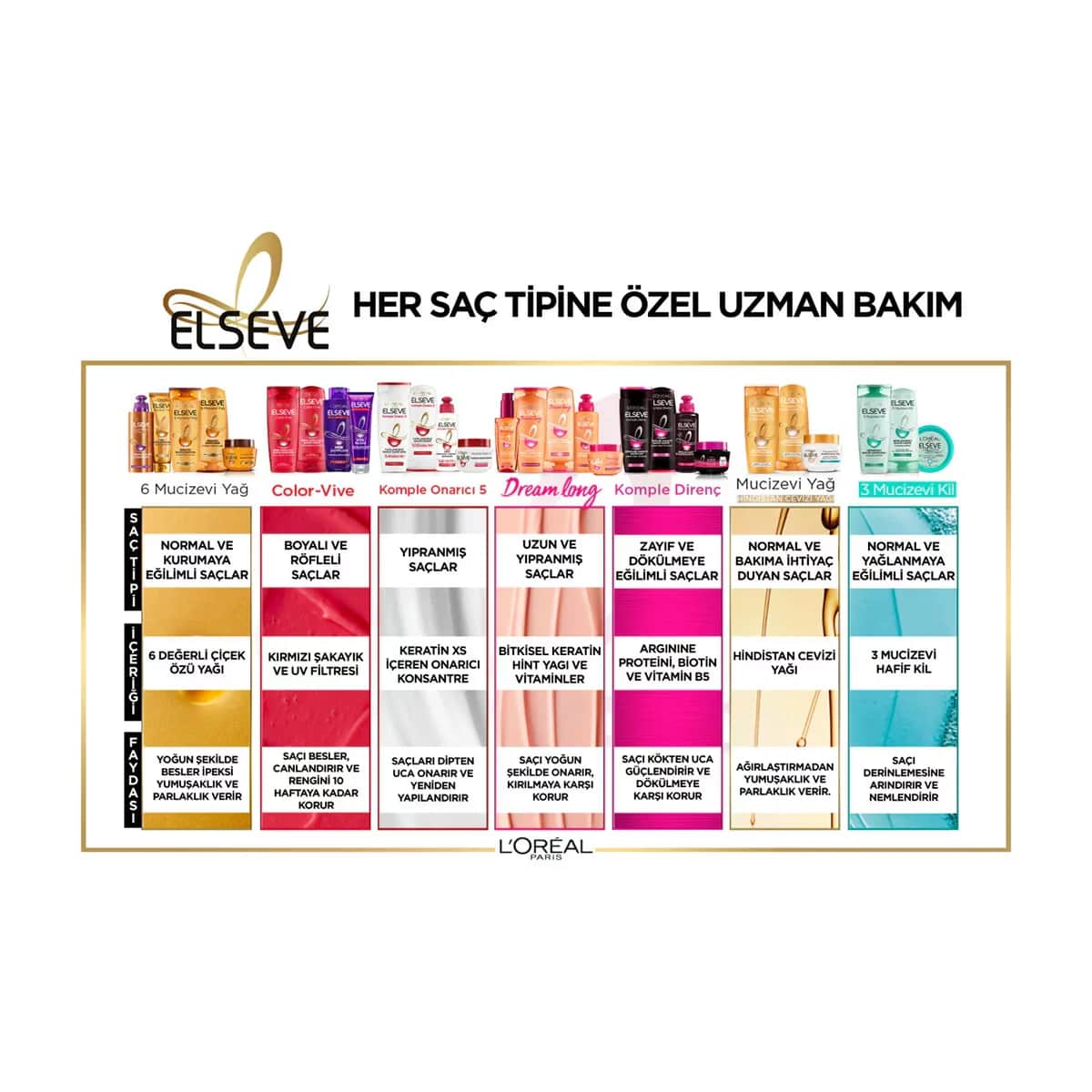 L'Oreal Paris لوريال باريس إلسيف ميراكيولوس أويل كريم تجميل الشعر 150 مل