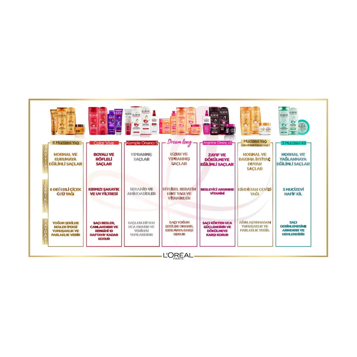 L'Oreal Paris قناع لوريال باريس إلسيف 6 ميراكولوس المغذي بالزيت 300 مل