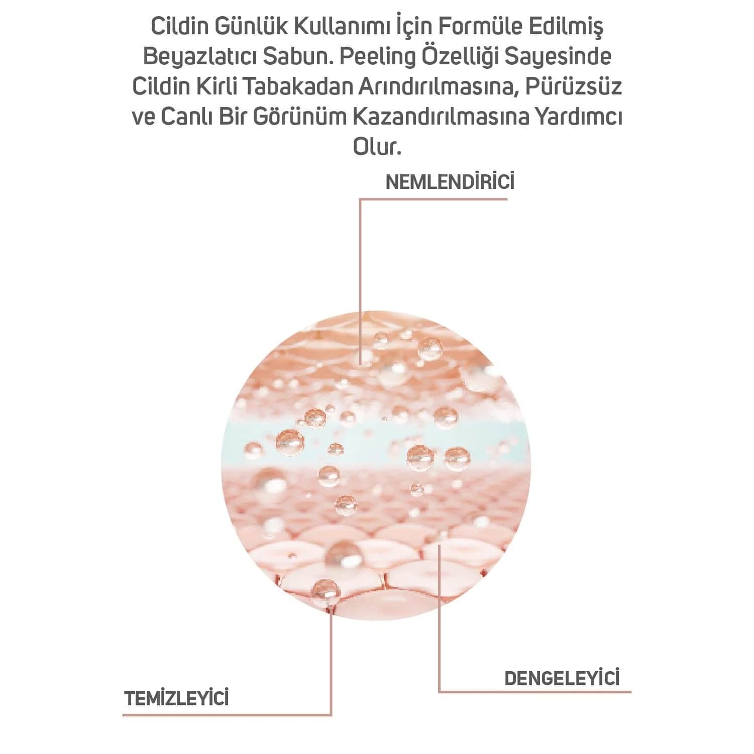 صابون تبييض 130 جرام من كلينيك لاب ClinicLab