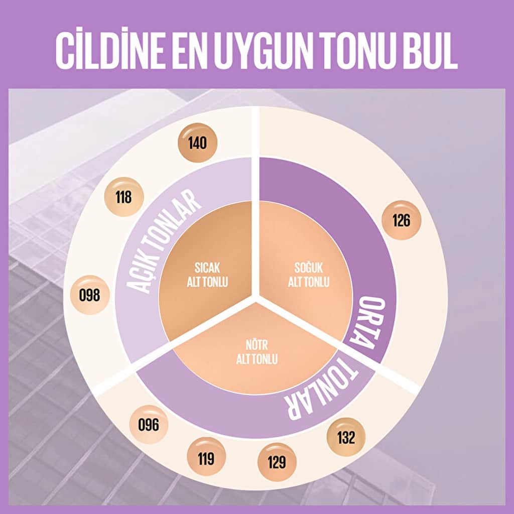 Maybelline كريم أساس سوبر ستاي لومي مات من مايبيلين نيويورك 118