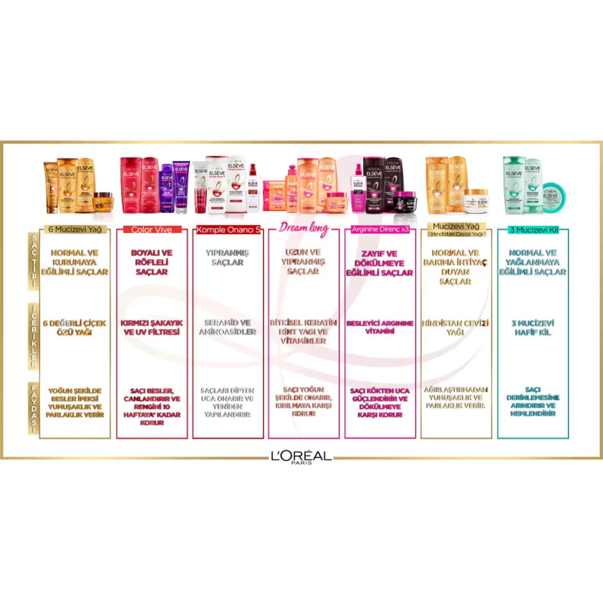 L'Oreal Paris زيت العناية المنعش إلسيف ميراكيولوس من لوريال باريس 100 مل إلسيف