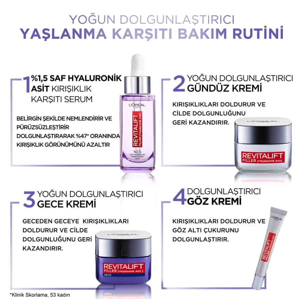 L'Oréal Paris Revitalift Filler 1.5% Pure Hyaluronic Acid Anti-wrinkle Serum 30 ml