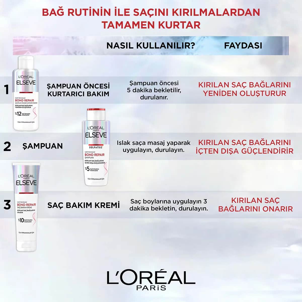 L'Oreal Paris شامبو إلسيف بوند ريبير الخالي من الكبريتات من لوريال باريس 200 مل