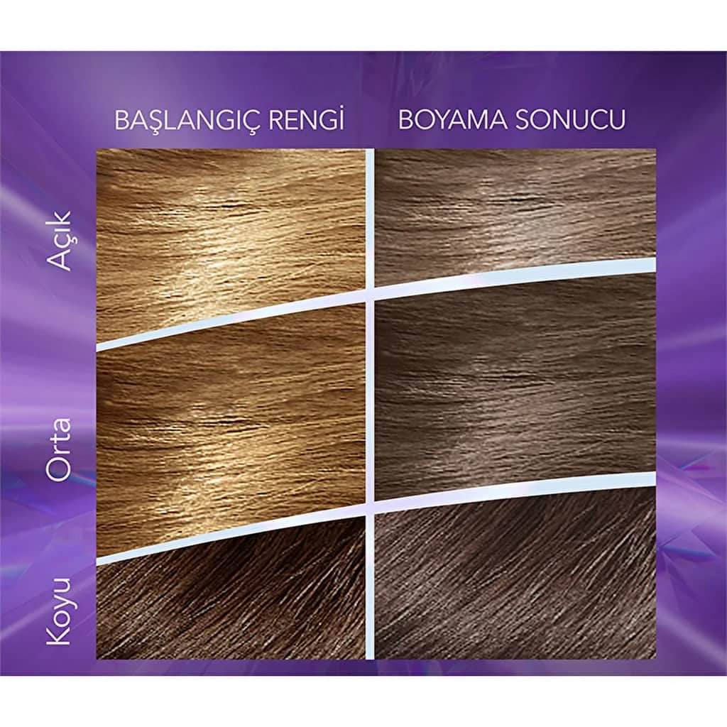 Wella Koleston مجموعة ويلا كوليستون 7 درجات لون أشقر رمادي لؤلؤي مضيء 7/18
