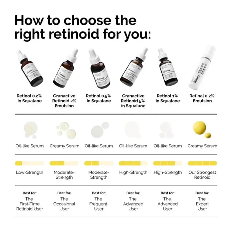 The Ordinary محلول عالي الثبات بنسبة 0.5% من الريتينول من ذا اورديناري 30 مل
