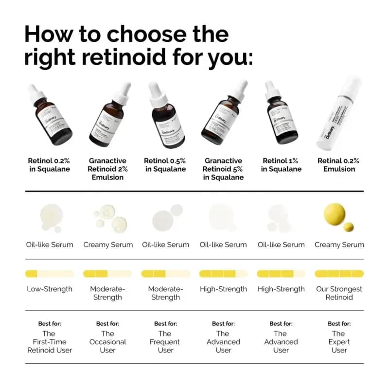 The Ordinary محلول عالي الثبات بنسبة 0.5% من الريتينول من ذا اورديناري 30 مل
